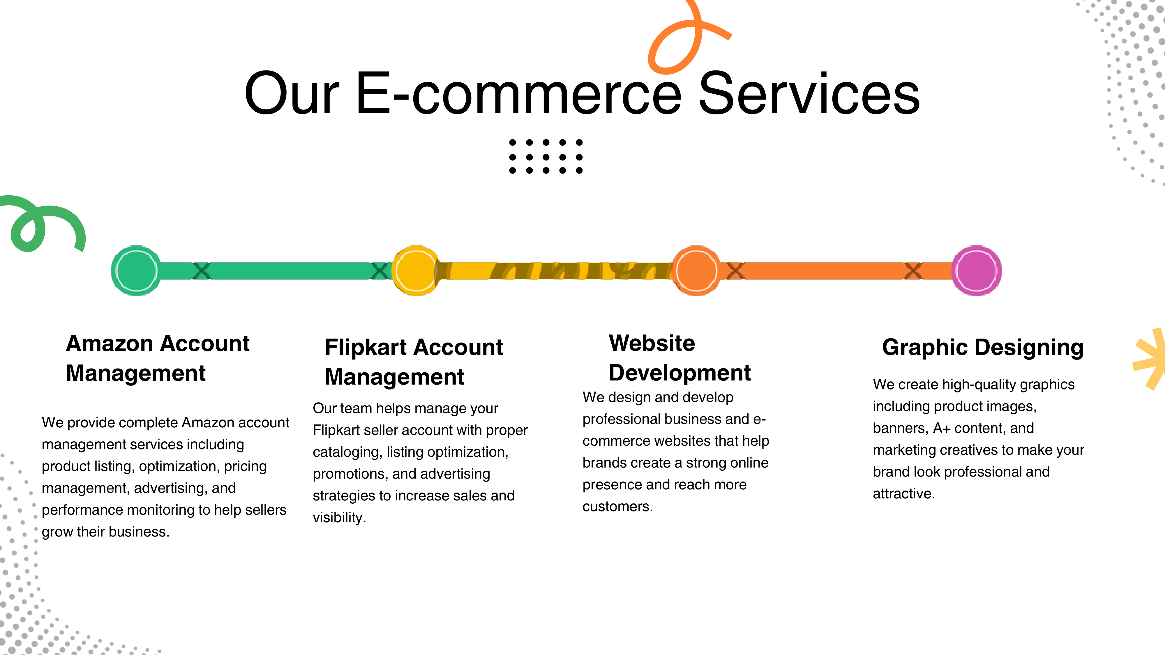 Best Digital Marketing Company - KMS  Business Consulting 